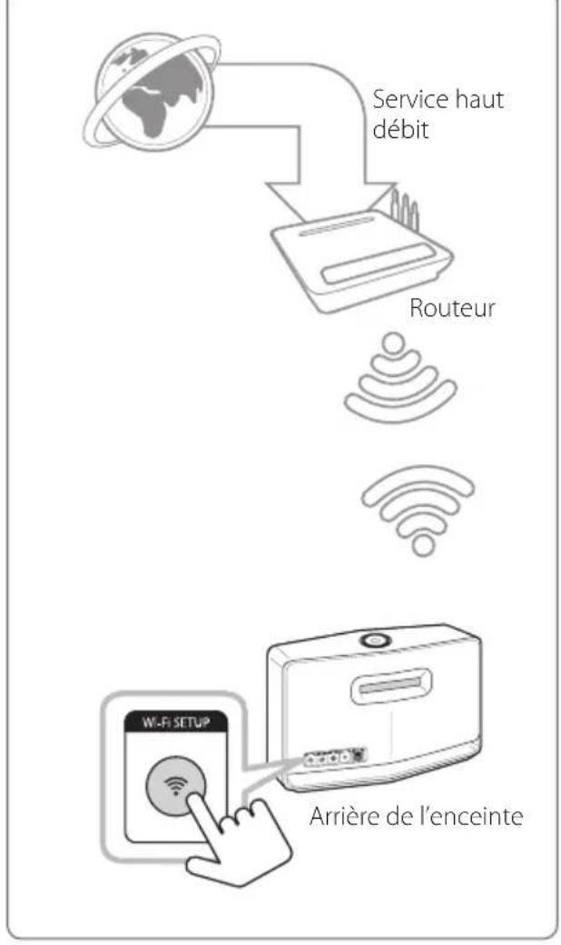 LG NP8740 - Connexion de l'enceinte à votre réseau via la méthode de configuration Wi-Fi (iOS) - 1