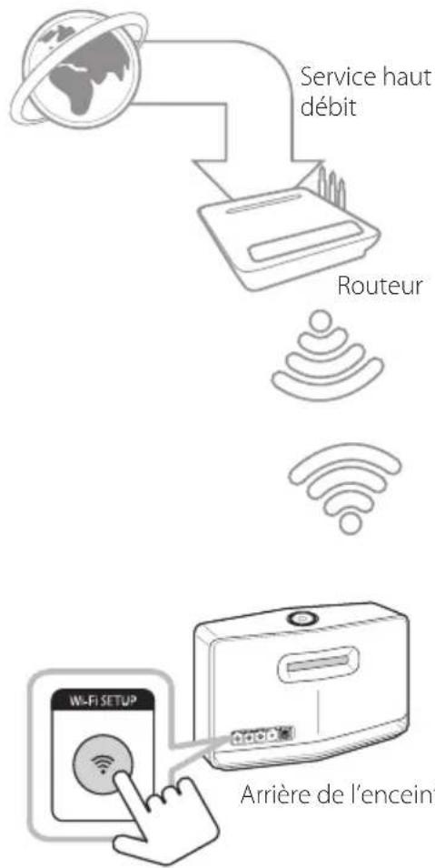 LG NP8740 - Connexion de l'enceinte à votre réseau via la méthode de configuration Wi-Fi (Android) - 1