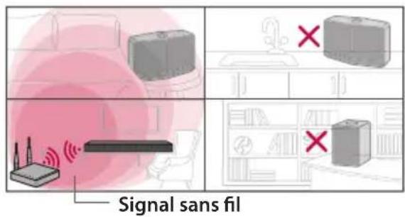 LG NP8740 - Connexion sans fil (standard) - 1