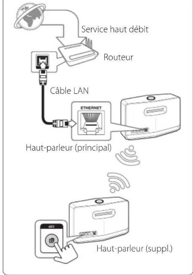 LG NP8740 - Raccordement d'une enceinte supplémentaire à votre réseau via la méthode de configuration Wi-Fi (Android) - 1