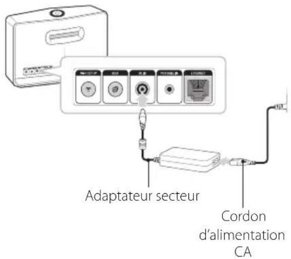LG NP8740 - Raccordement de l'adaptateur - 1