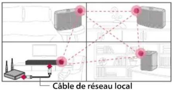 LG NP8740 - Connexion câblée (connexion au réseau maillé Music Flow) - 1