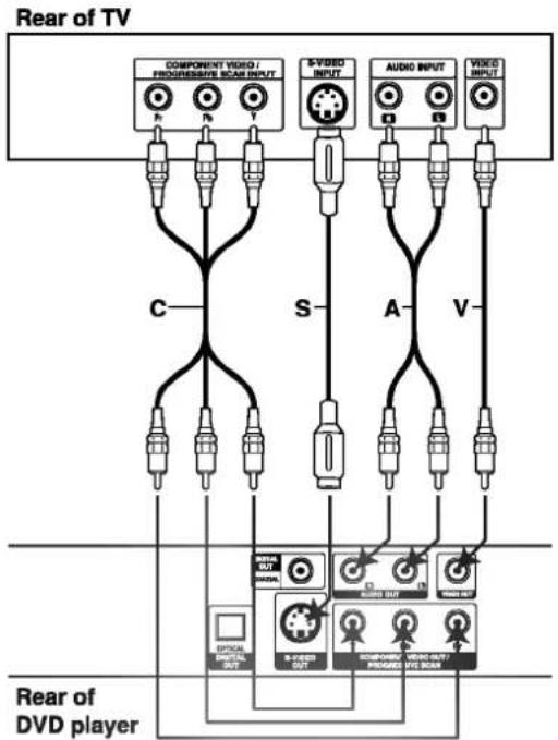 LG DV8943NCA - DVD Player Connections - 1