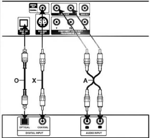 LG DV8943NCA - Audio Connection to Optional Equipment - 1