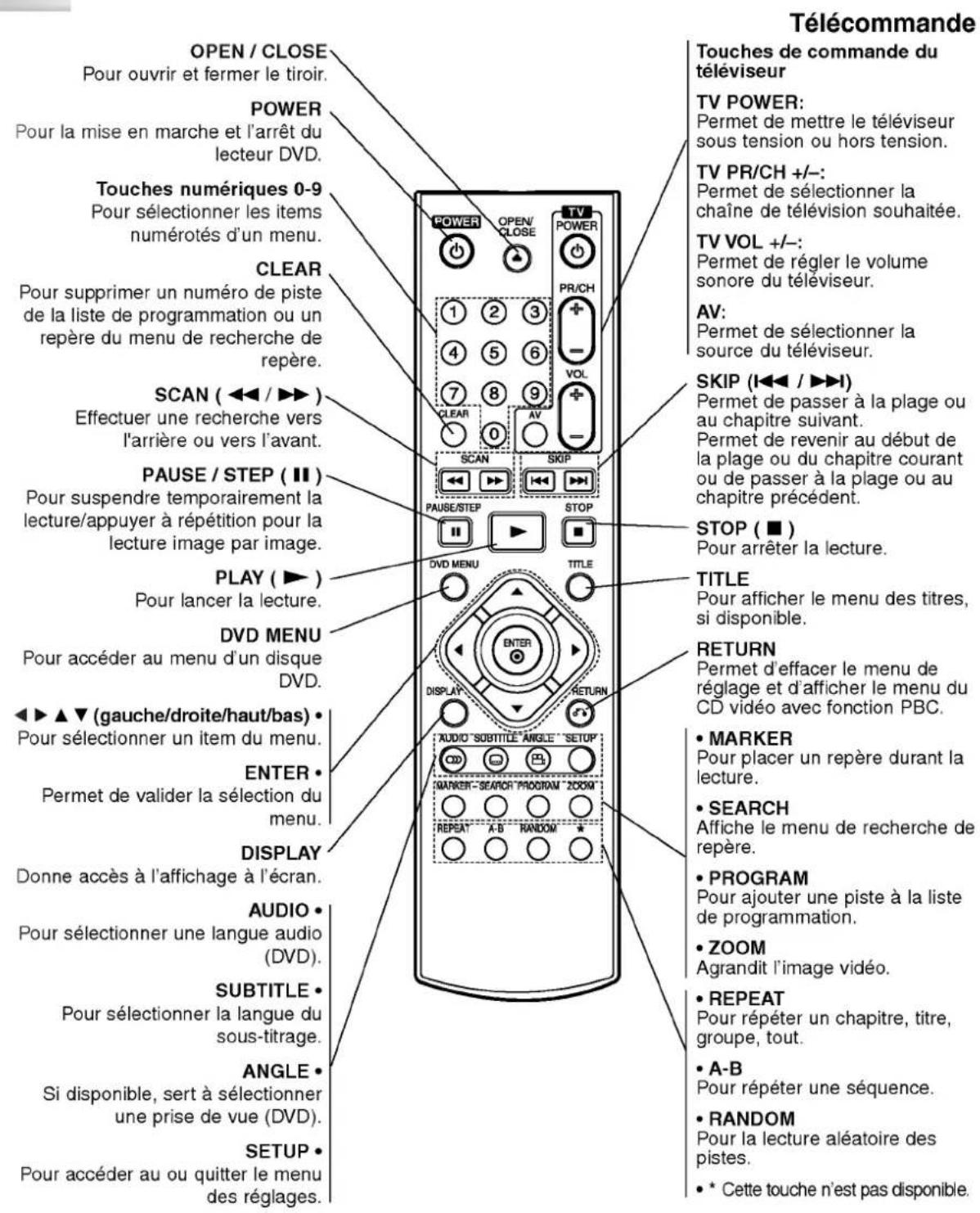 LG DV8943NCA - Piste - 3