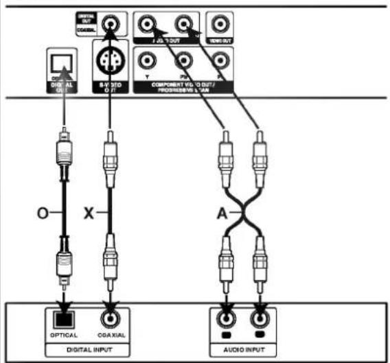 LG DV8943NCA - Raccordement audio aux équipements facultatifs - 1