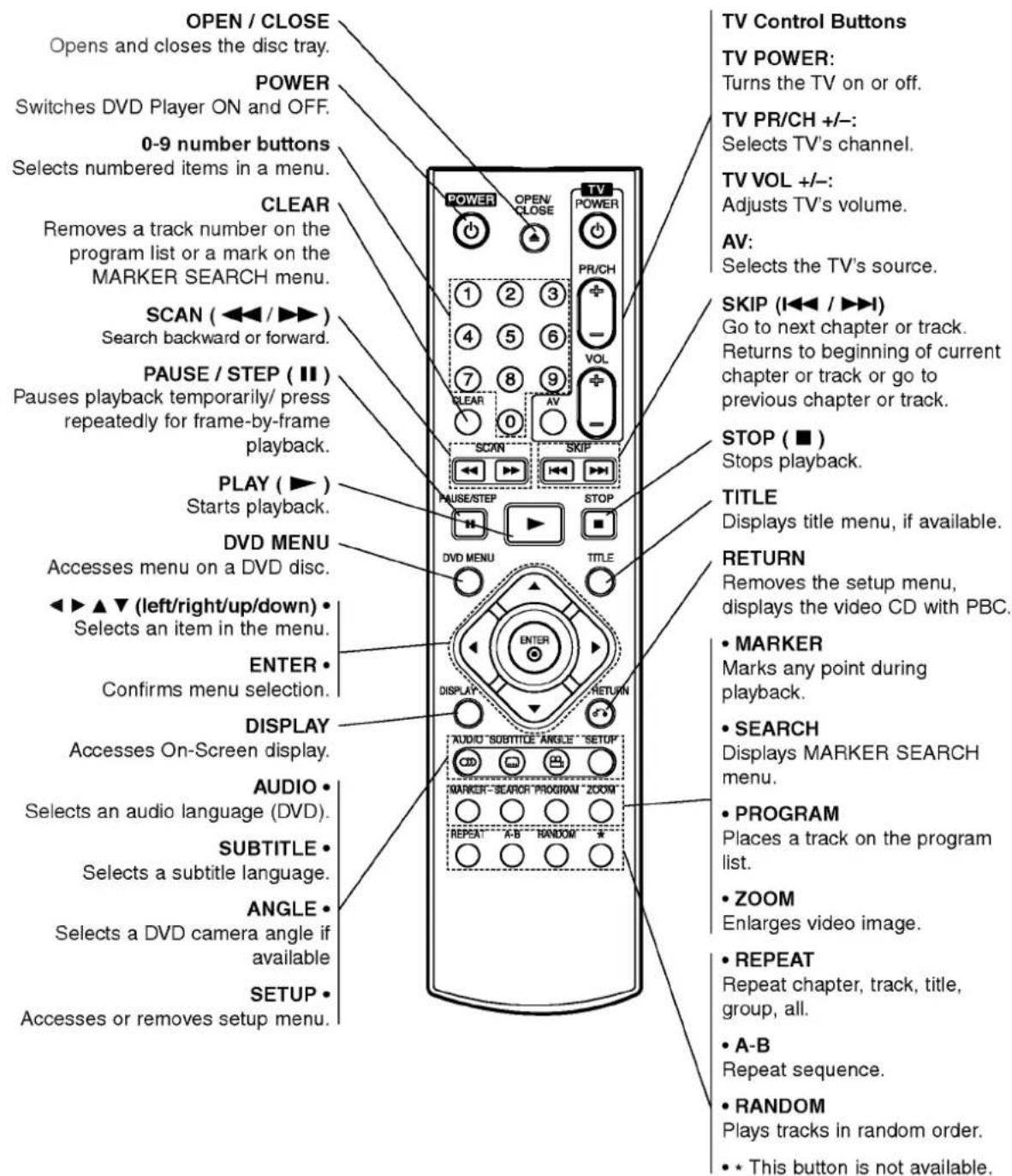 LG DV8943NCA - Remote Control - 1