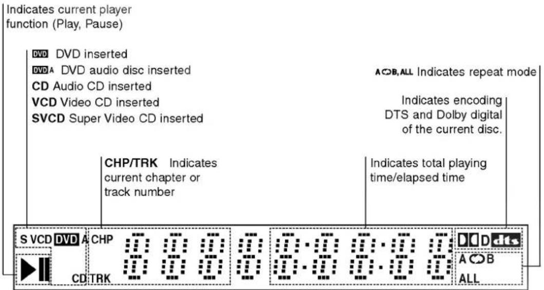 LG DV8943NCA - Track - 2