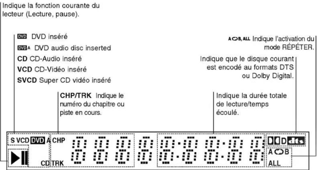 LG DV8943NCA - Piste - 2
