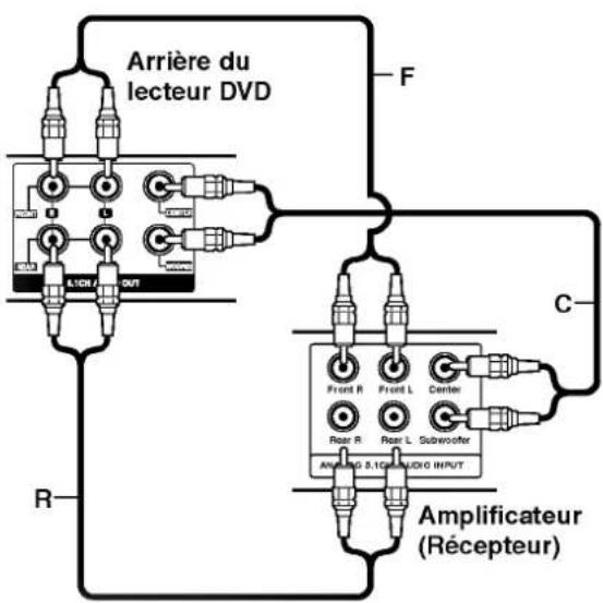 LG DV8943NCA - Raccordement audio aux équipements facultatifs - 2