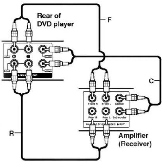 LG DV8943NCA - Audio Connection to Optional Equipment - 2
