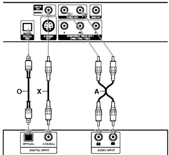 LG DF8912NH - Raccordement audio aux équipements facultatifs - 1