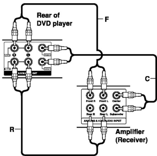 LG DF8912NH - Audio Connection to Optional Equipment - 2