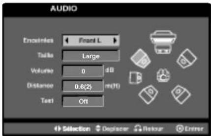 LG DF8912NH - Configuration des Enceintes - 1