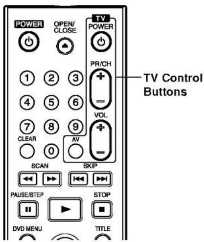 LG DF8912NH - Controlling Your TV with the Supplied Remote - 1