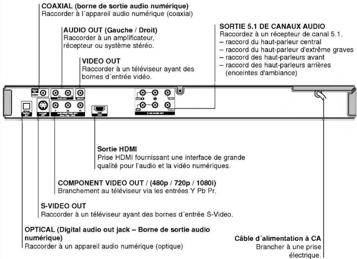 LG DF8912NH - Panneau avant - 2