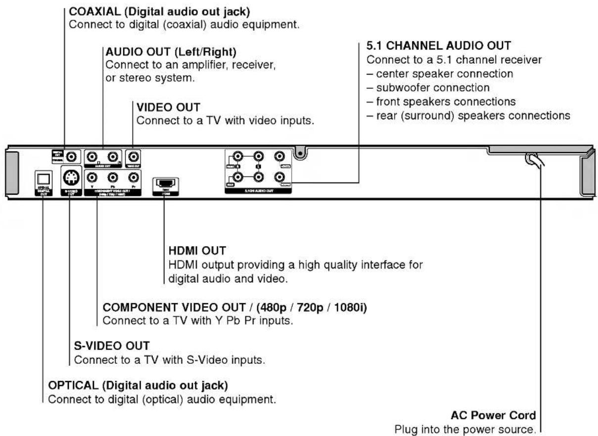 LG DF8912NH - Front Panel - 2