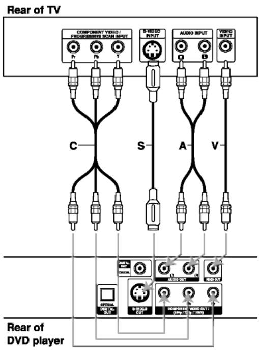 LG DF8912NH - DVD Player Connections - 1