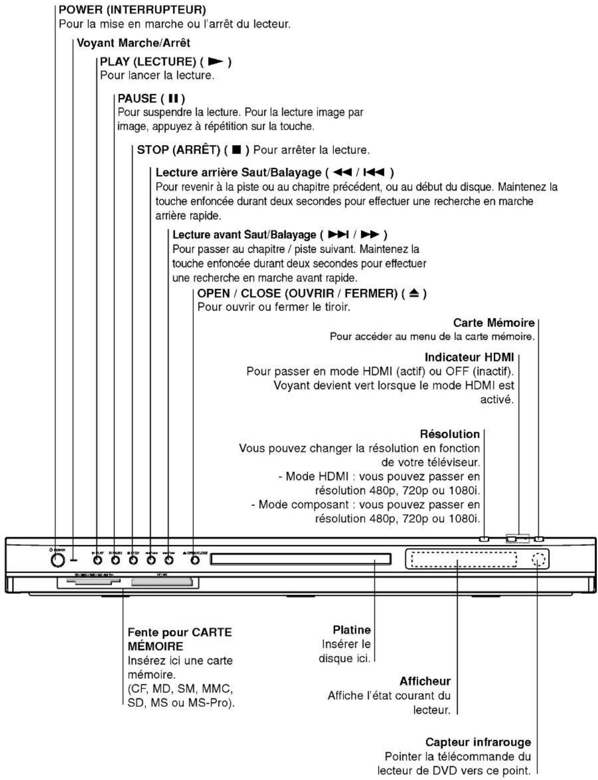 LG DF8912NH - Panneau avant - 1