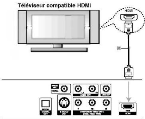 LG DF8912NH - Astuces : - 1