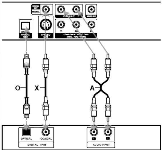 LG DF8912NH - Audio Connection to Optional Equipment - 1