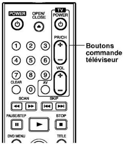 LG DF8912NH - Utilisation de votre téléviseur à l'aide de la télécommande fournie - 1