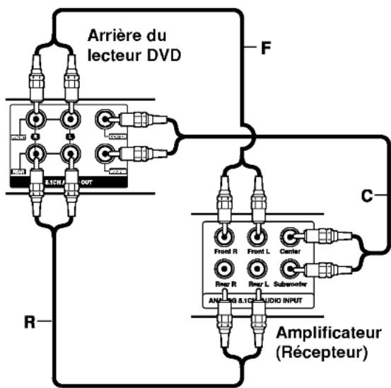 LG DF8912NH - Raccordement audio aux équipements facultatifs - 2
