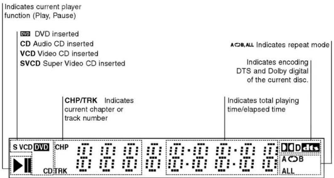 LG DV8721NCA - Track - 2