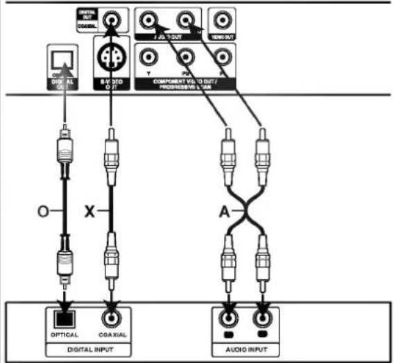 LG DV8721NCA - Raccordement audio aux équipements facultatifs - 1