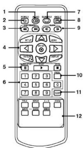 LG DP171BN - Remote Control - 1
