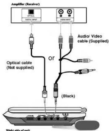 LG DP171BN - Audio Connection to Optional Equipment - 1