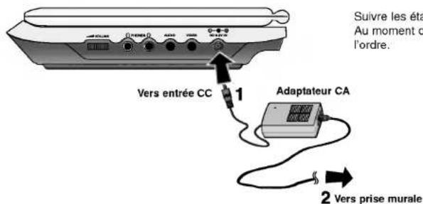 LG DP171BN - Adaptateur CA - 1