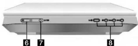 LG DP171BN - DC 9.5V IN - 1