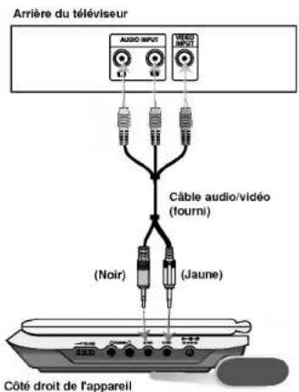 LG DP171BN - Raccordement audio à votre téléviseur: - 1