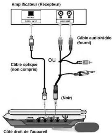 LG DP171BN - Raccordement audio aux équipements facultatifs - 1