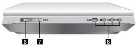 LG DP260 - Identification of Controls (Continued) - 2