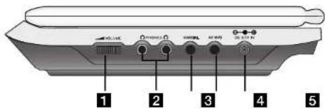 LG DP260 - Identification of Controls (Continued) - 1