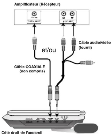 LG DP260 - Raccordement audio aux équipements facultatifs - 1