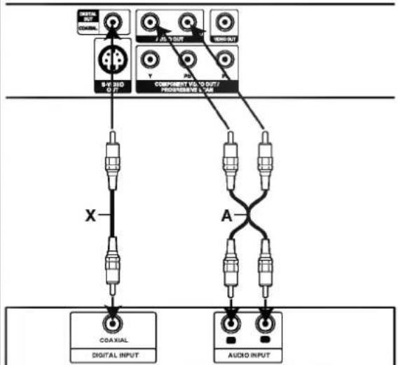 LG DV8811NCA - Raccordement audio aux équipements facultatifs - 1