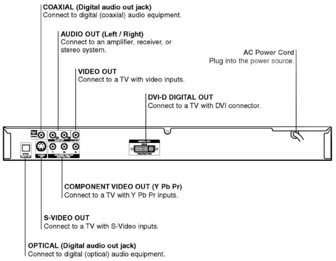 LG DV7832NXS - Connections Panel - 1