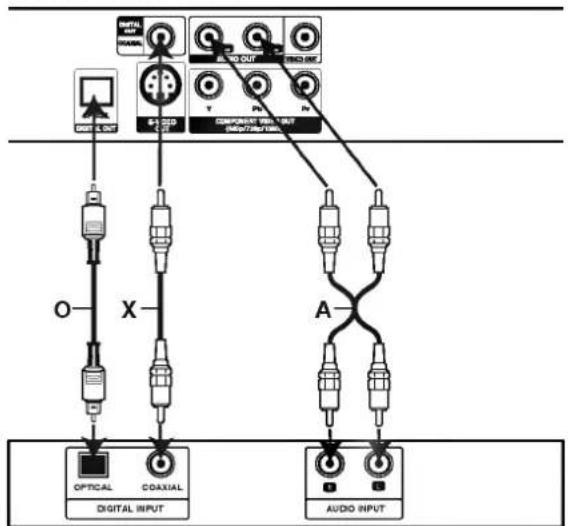 LG DV7832NXS - Raccordement audio aux équipements facultatifs - 1