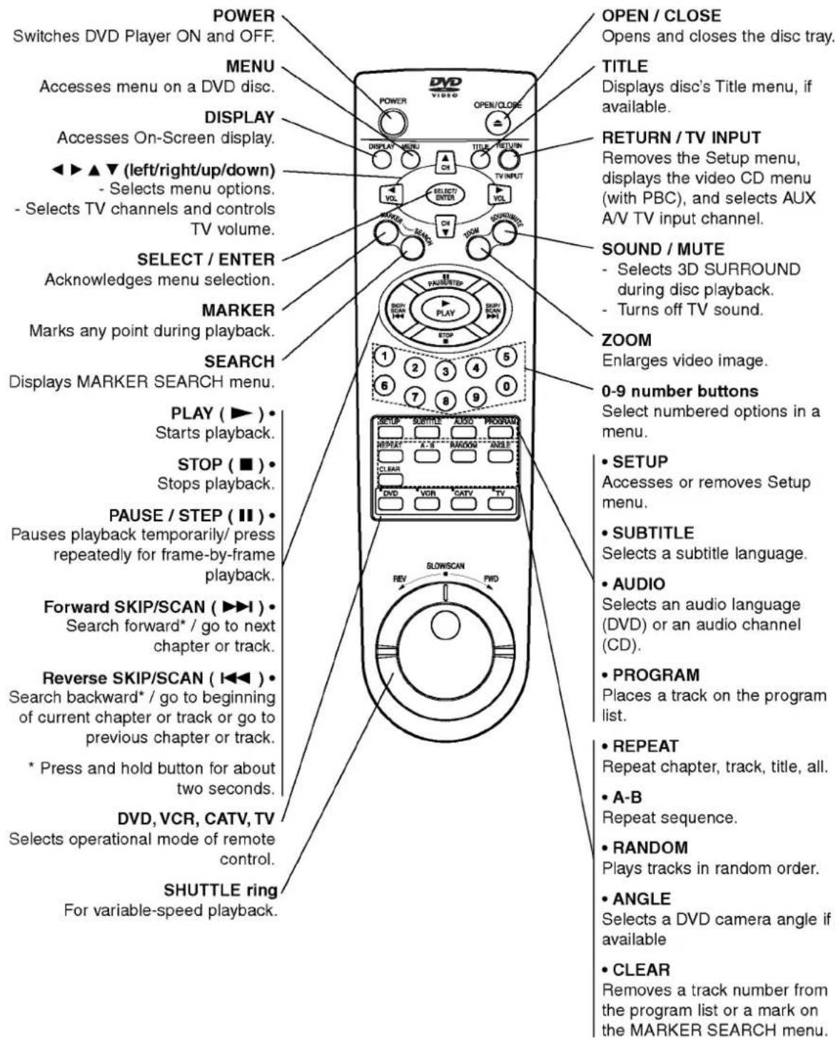 LG DV7832NXS - Remote Control - 1