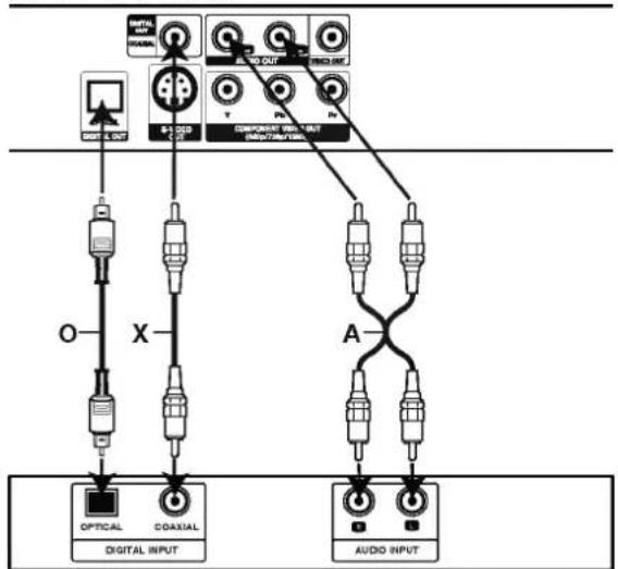 LG DV7832NXS - Audio Connection to Optional Equipment - 1