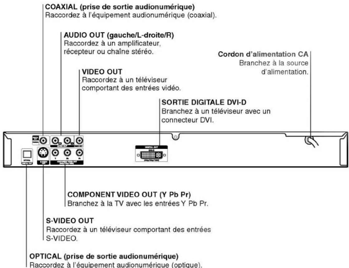 LG DV7832NXS - Panneau arrête - 1