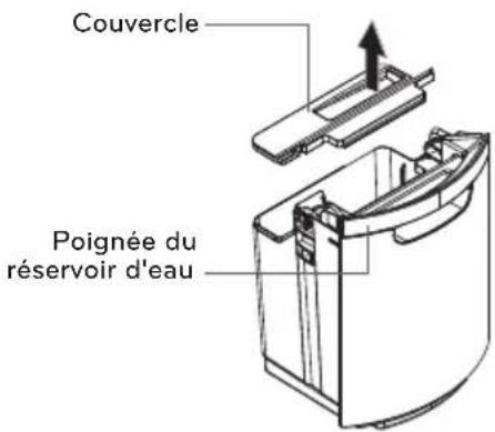 LG UD551GKG3 - Vider le réservoir d'eau - 2