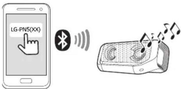 LG PN5 - Connexion bluetooth - 1