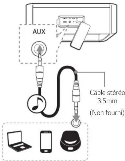 LG PN5 - Écoute de la musique depuis un périphérique externe - 1