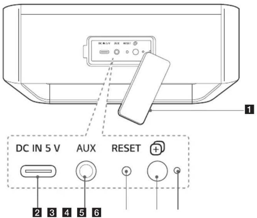 LG PN5 - Arrière - 1