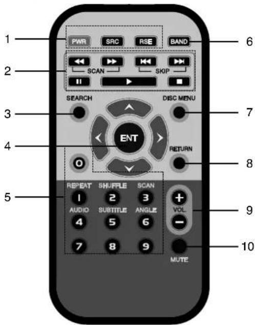 LG LAD9700 - Télécommande - 1