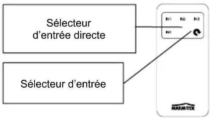 MARMITEK Connect 620 UHD 2.0 - Contenu de l'emballage - 6